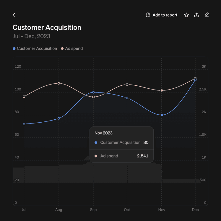 Quick access to explore