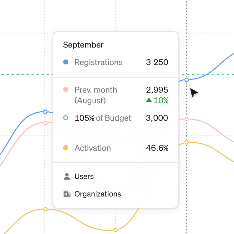 Drill down from anywhere