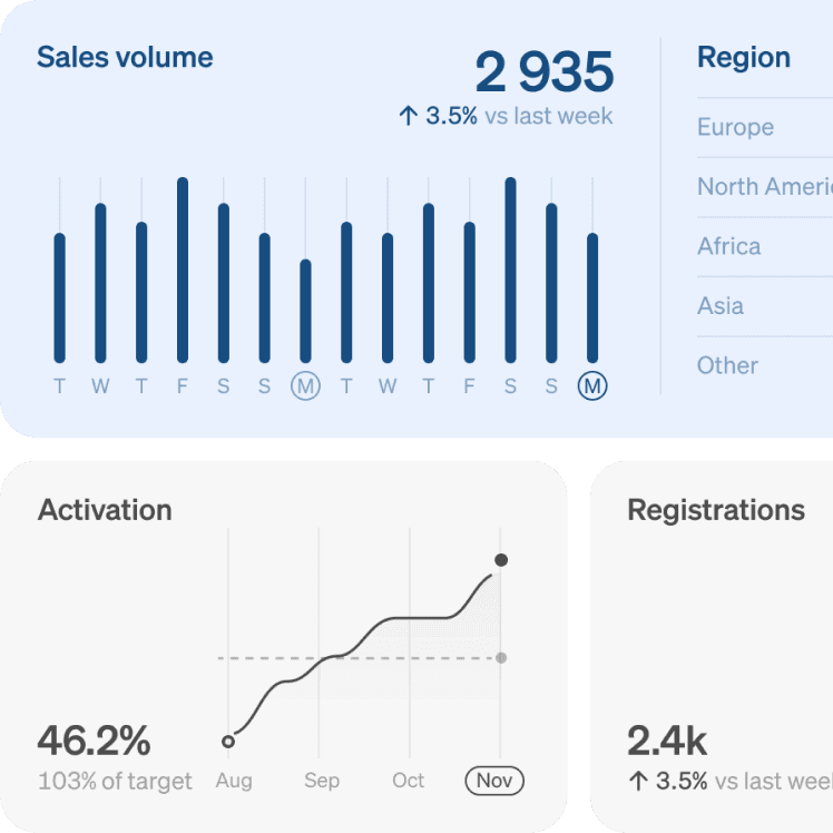 Customized home screen