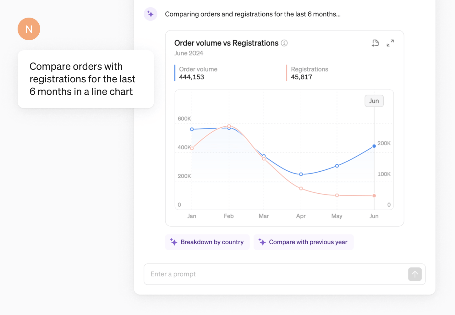 Talk to your data