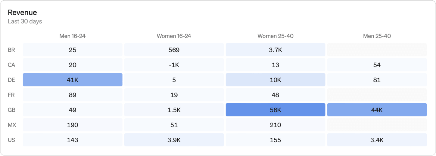 Pivot table 80/20 analysis