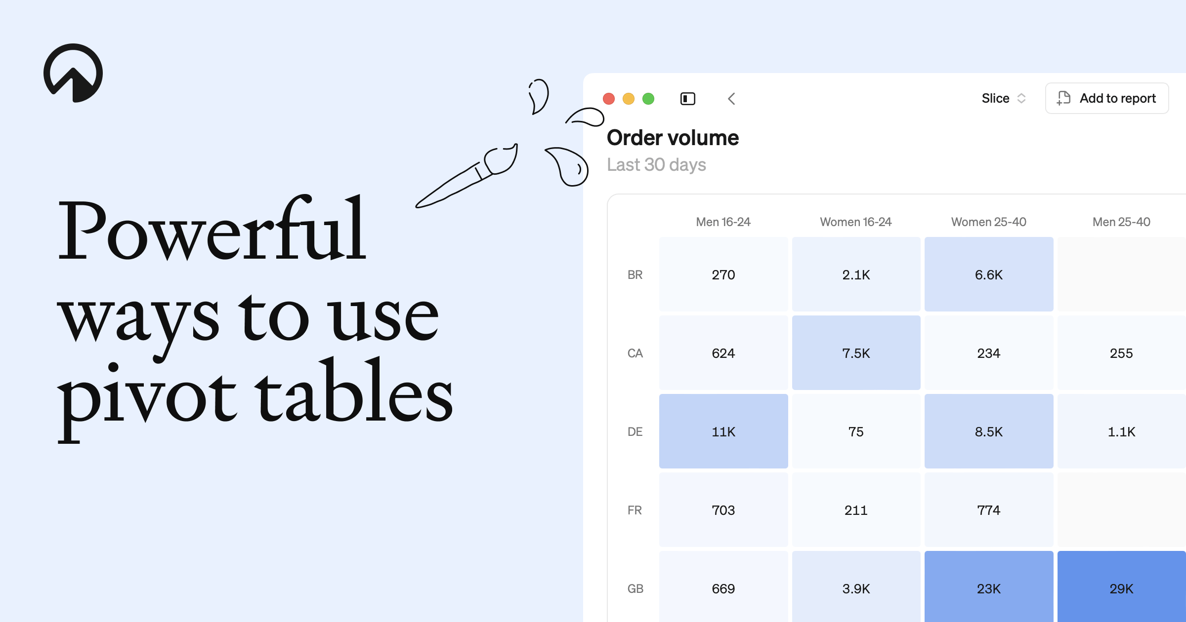 3 powerful ways to use pivot tables