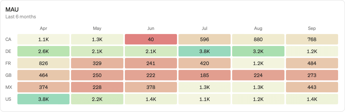 Pivot table time patterns