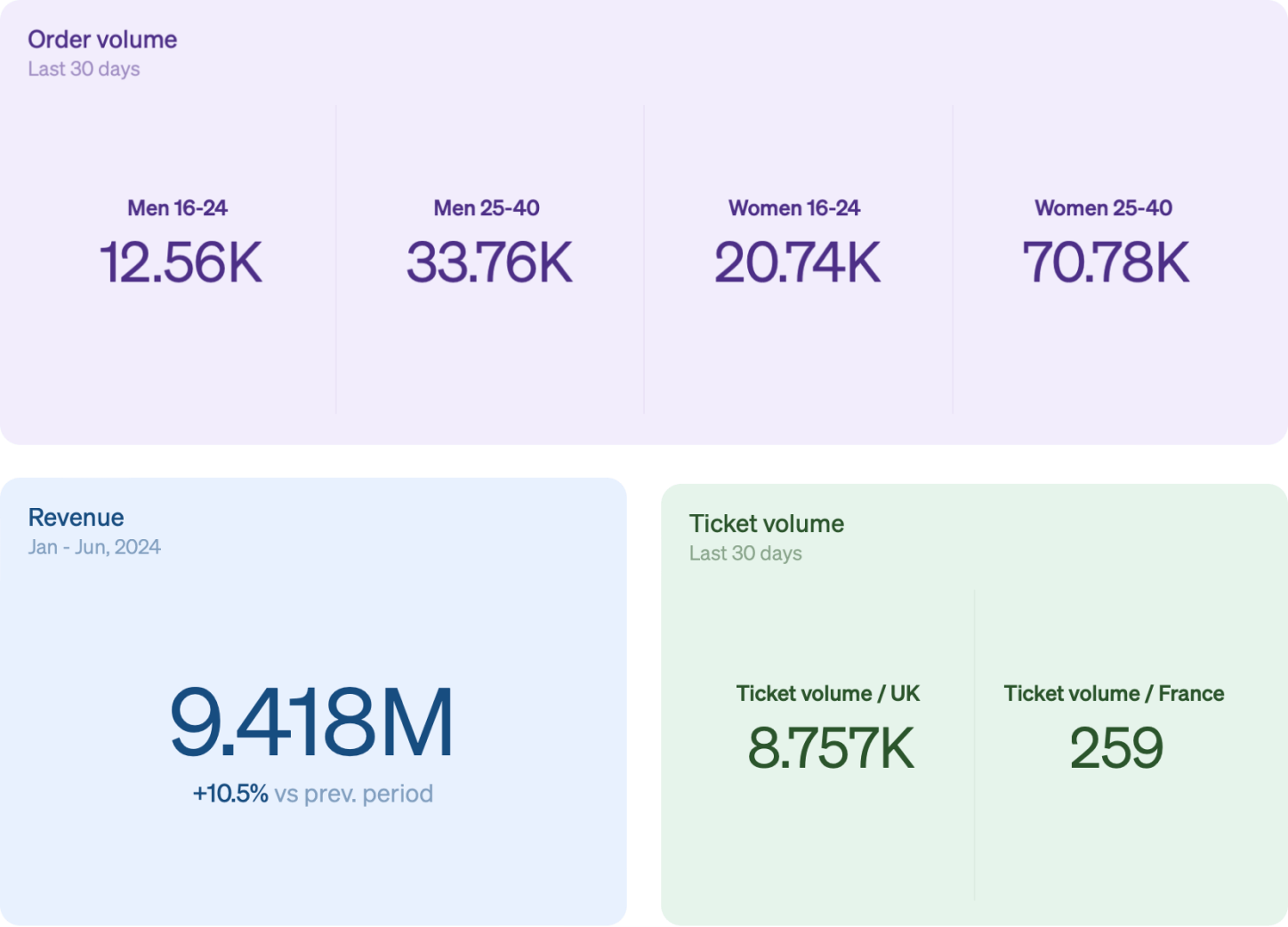 Big number blocks