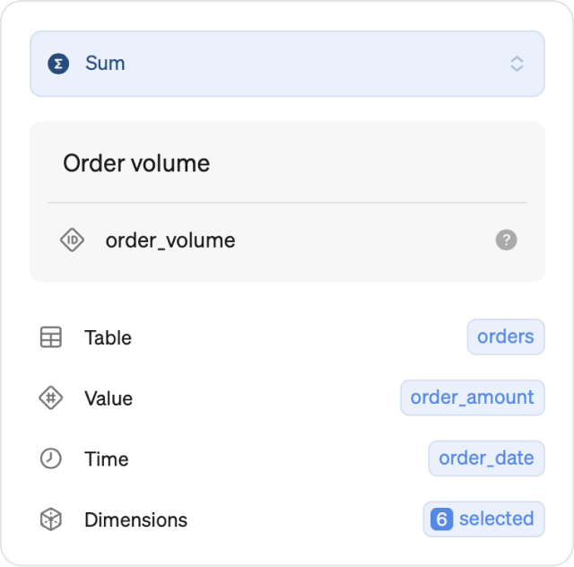 Metric identifiers