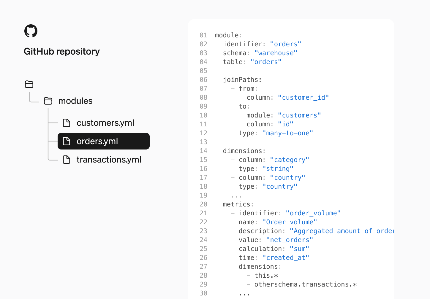 GitHub file structure