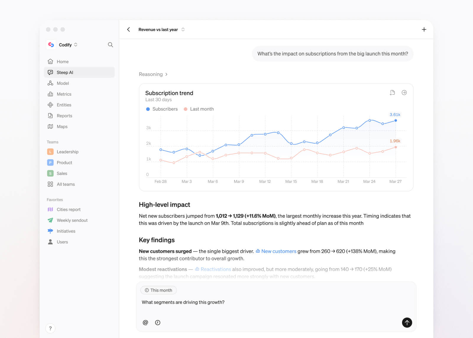 Steep AI full screen
