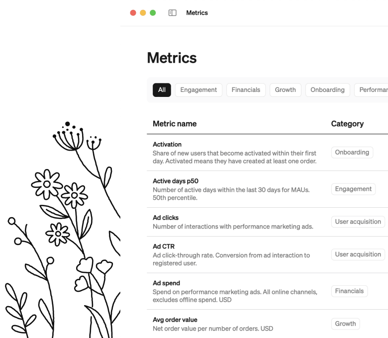 All your metrics in one place with the semantic layer